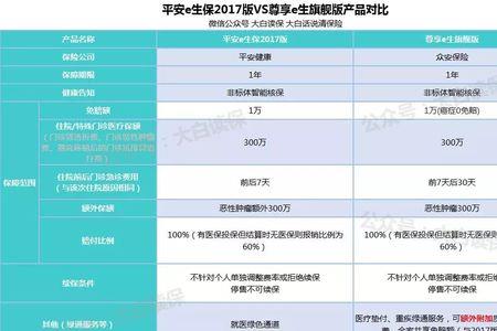 泰康车险和众安车险哪个好