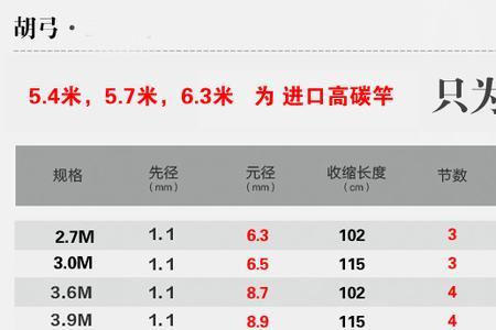 化氏鱼竿免费换手把节吗