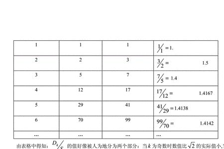 反三角函数值的近似值怎么算