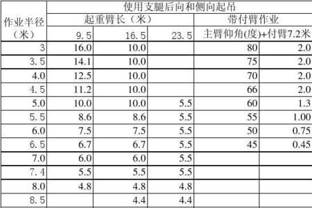 吊车车身高度