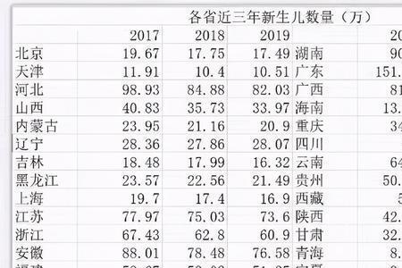 福建省2003年出生人口