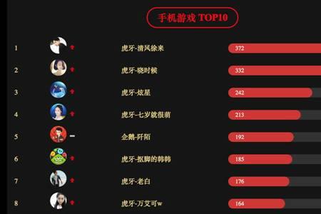 虎牙直播不能直播哪些恐怖游戏