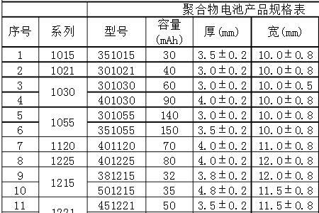 锂电池插头型号对照表