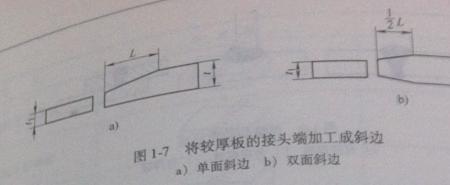 什么是剖口