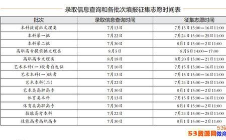 夏考专科录取结果什么时候出来