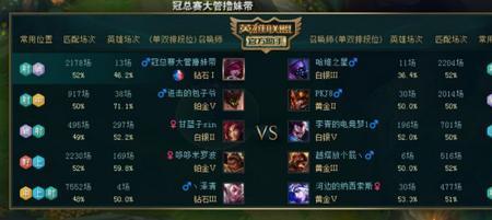 英雄联盟信息可用什么意思