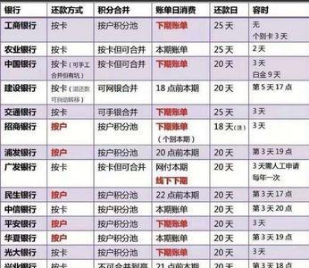 每月账单日是什么意思