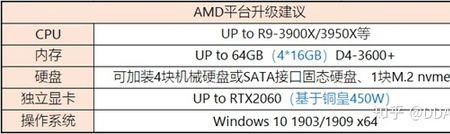 高u低显卡会不会损坏cpu