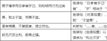 一日古今异义