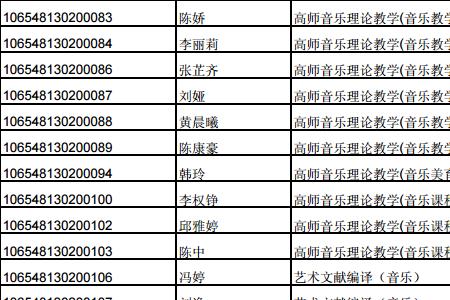 河南省音乐学院排名