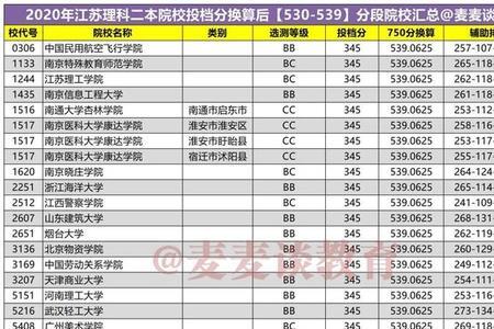 高考分数750分的学生有几人