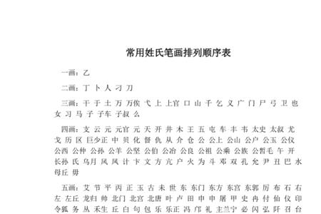 为什么采取姓氏笔画排序