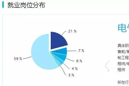 塔里木大学自动化专业就业前景