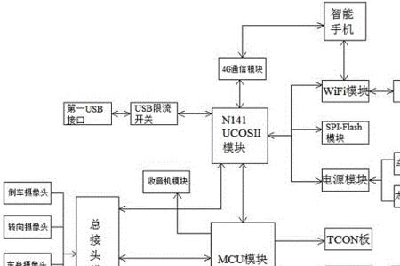 体育课如何使用移动终端