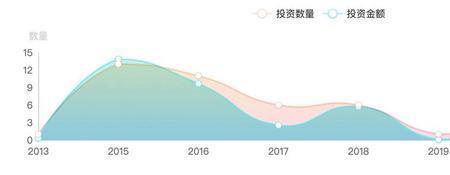 海泉基金是什么
