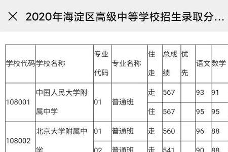 北京166中学在北京排名第几