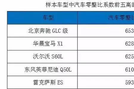 比亚迪唐零整比是多少
