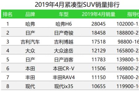 城市suv销量前十名
