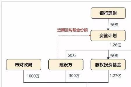 资本金融资是什么意思
