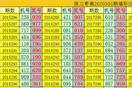 3d有几个奖