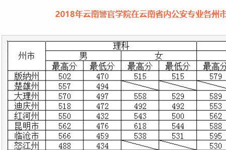 云南警官学院2022开学时间