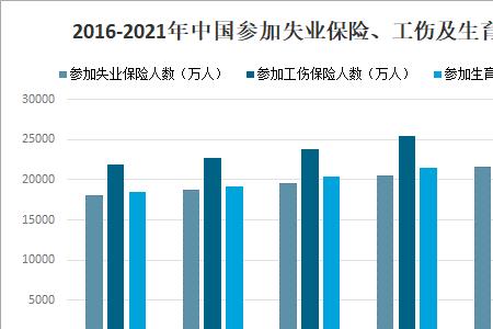保险调查员有什么前途