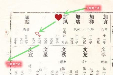 姜太公后代家谱