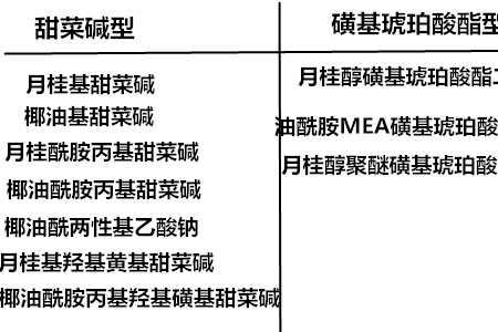 这里turning做什么成分