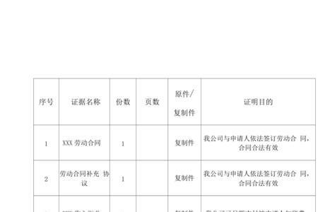 工伤仲裁证据清单怎么写