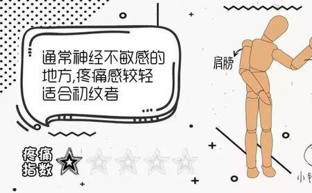 两感指数指的是什么