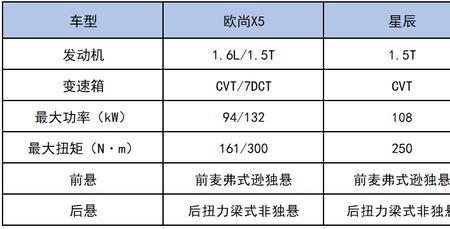 福田e7和吉利v6e哪个车好些