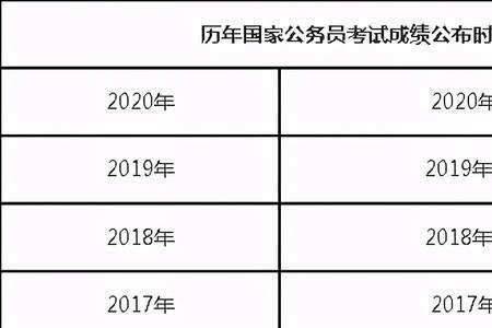 国考什么时候开始