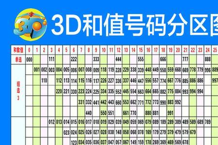 排三打直选包和值15点多少钱