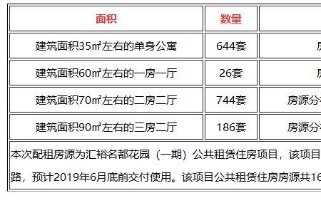 福田公租房多久能排上