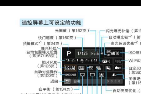佳能rate按键是干嘛用