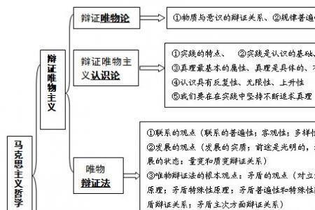 个人本位论和社会本位论的辩证