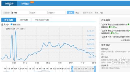 淘宝怎么用交易指数算成交额