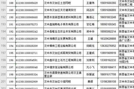 汉中十强企业排名