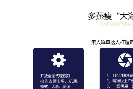 多燕瘦和聚尚福哪个好