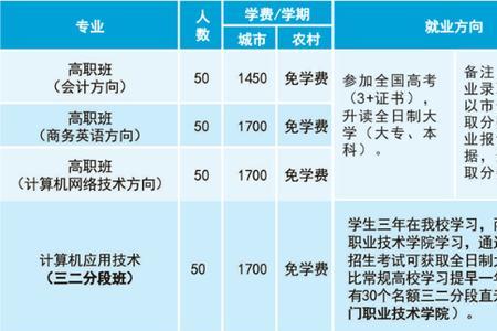 江门职业技校排名
