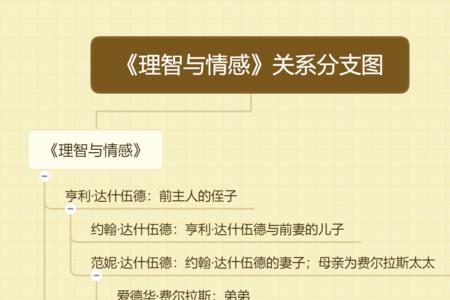 关系比较梳理是什么意思