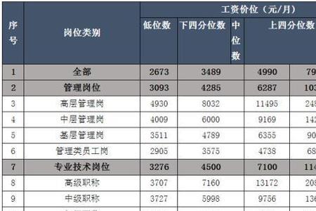 资薪和薪资分别是什么意思