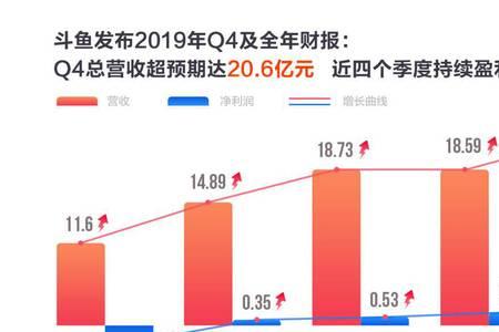 加强和增长有什么区别