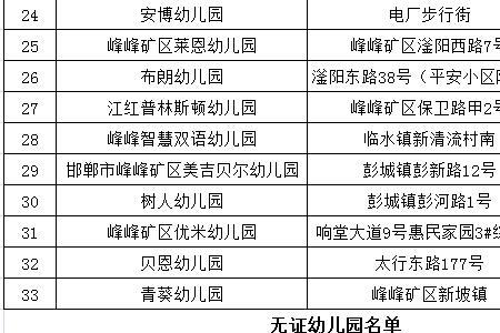 邯郸十大优质幼儿园排名