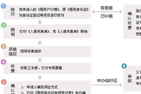 手写输入需要身份证登记吗