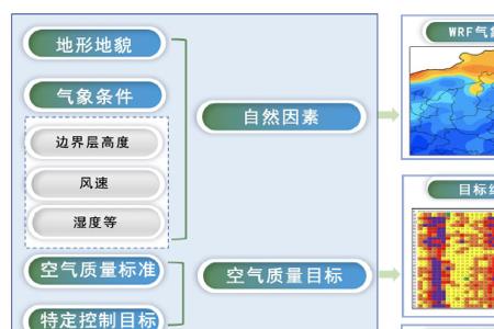 环境容量的意义