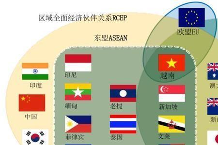 马来西亚和阿联酋哪个发达