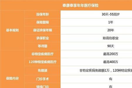 百万医疗险一年要交多少钱