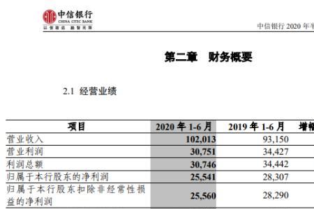 中信银行薪金宝10万利息多少