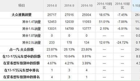速腾全球累计销量